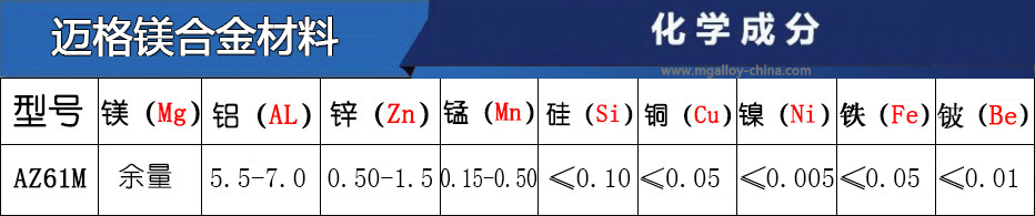 AZ61M鎂合金牌號主要成分